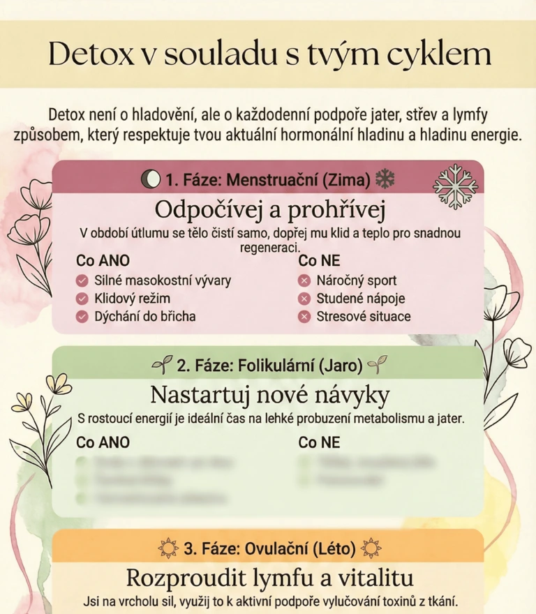 Tahák Detox podle cyklu